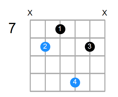 Fadd2 Chord